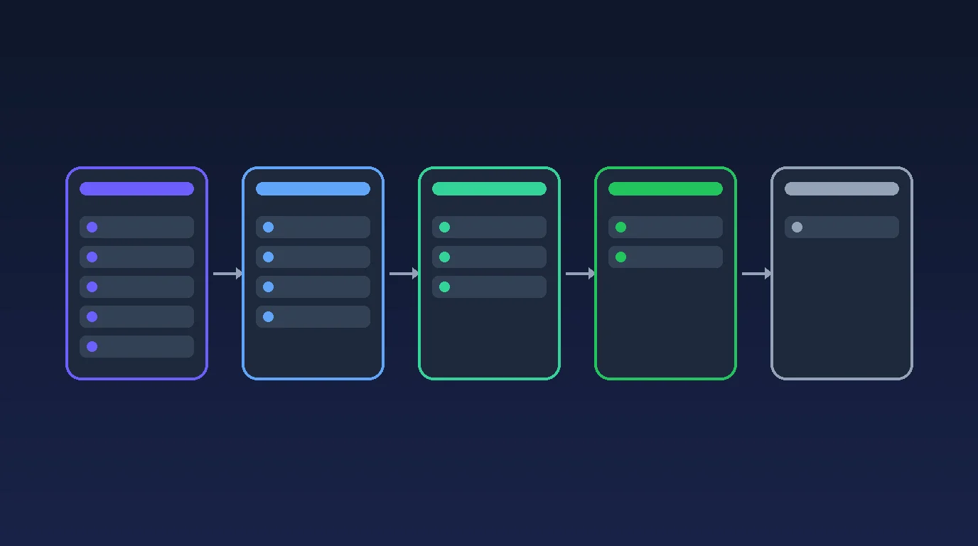 Five connected pipeline stage cards, each holding fewer contacts than the last, from Analyzed to Renewed
